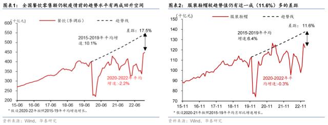 【华泰宏观|专题】2023年哪些行业会有定价权？