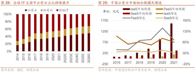 【招商策略】A股再现极限交易集中度40%时刻，如何演绎？——A股投资策略周报（0326）