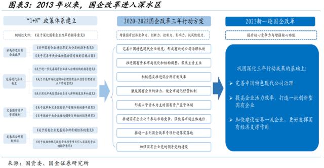 新一轮国企改革，有何不同？（国金宏观·赵伟团队）