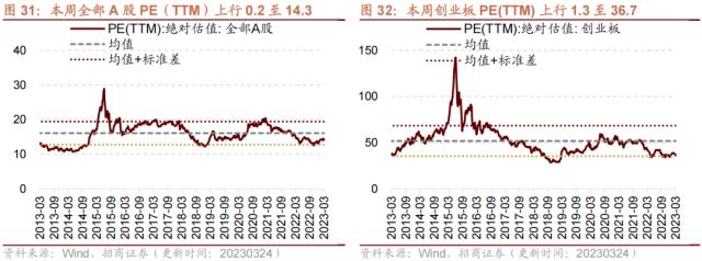 【招商策略】A股再现极限交易集中度40%时刻，如何演绎？——A股投资策略周报（0326）