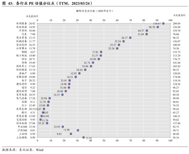 【东北策略】TMT行情见顶了吗？