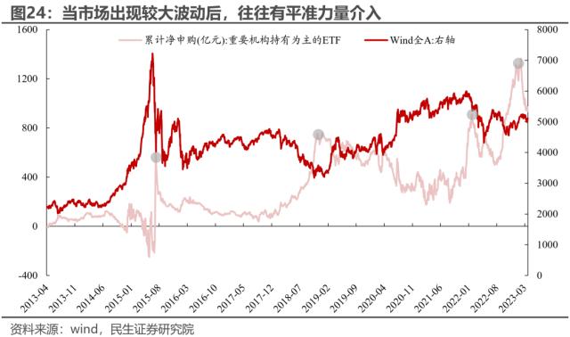 反高景气，反萧条与反脆弱 | 民生策略