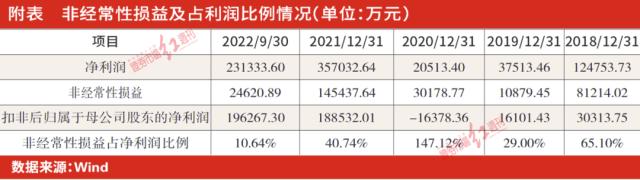 几度隐瞒重要信息，涉嫌信披违规，杉杉股份“新掌门”面临被追责风险