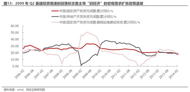 价值重估：“十分之一”的逆袭 | 民生策略