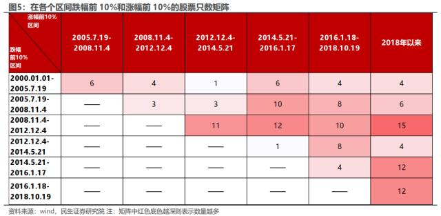 价值重估：“十分之一”的逆袭 | 民生策略