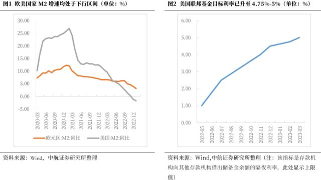 中航证券首席经济学家董忠云：关注海外金融风险蔓延可能