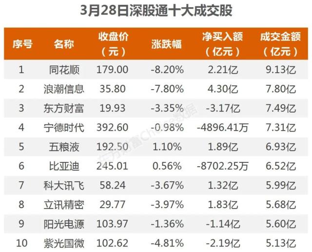 6.6亿吸筹酿酒，2.57亿抢筹四川长虹｜A股日报