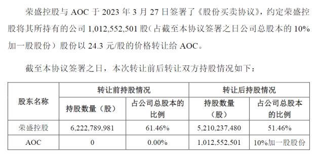 冯柳坚守这家公司，中东土豪高价买爆A股千亿龙头！