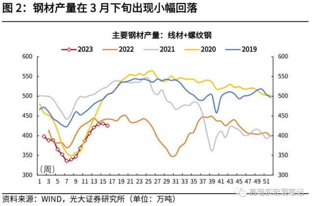 高瑞东 赵格格：新一轮稳增长组合拳正在路上