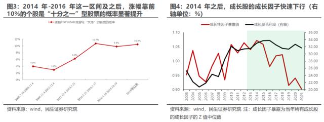 价值重估：“十分之一”的逆袭 | 民生策略