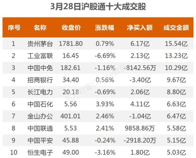 6.6亿吸筹酿酒，2.57亿抢筹四川长虹｜A股日报