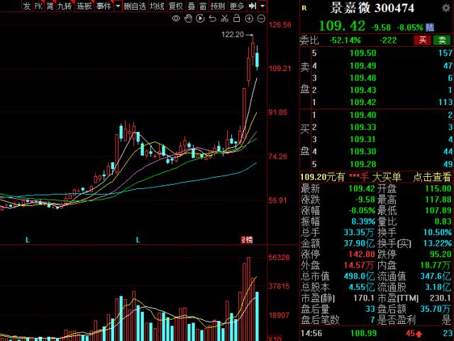 年内第6家了！大基金再度出手减持，浮盈超160%