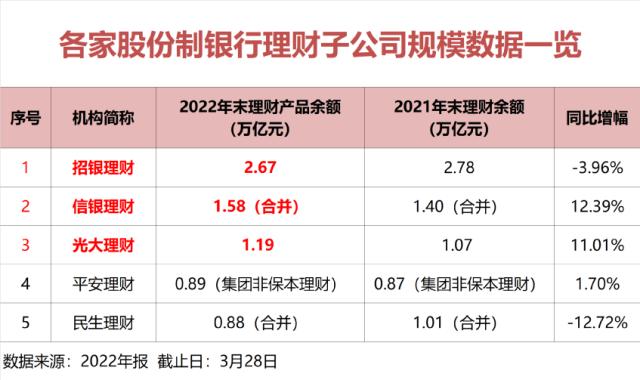 近28万亿市场大洗牌，这些机构大赚