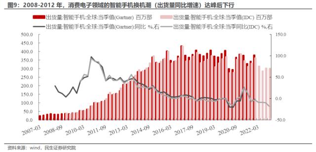 价值重估：“十分之一”的逆袭 | 民生策略