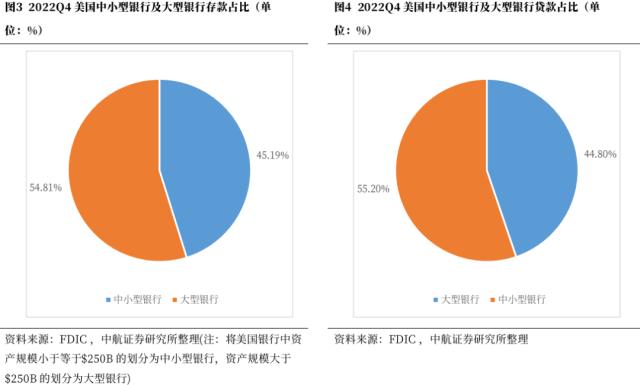 中航证券首席经济学家董忠云：关注海外金融风险蔓延可能