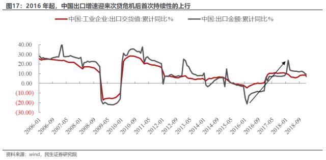 价值重估：“十分之一”的逆袭 | 民生策略