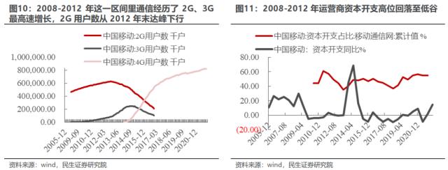 价值重估：“十分之一”的逆袭 | 民生策略