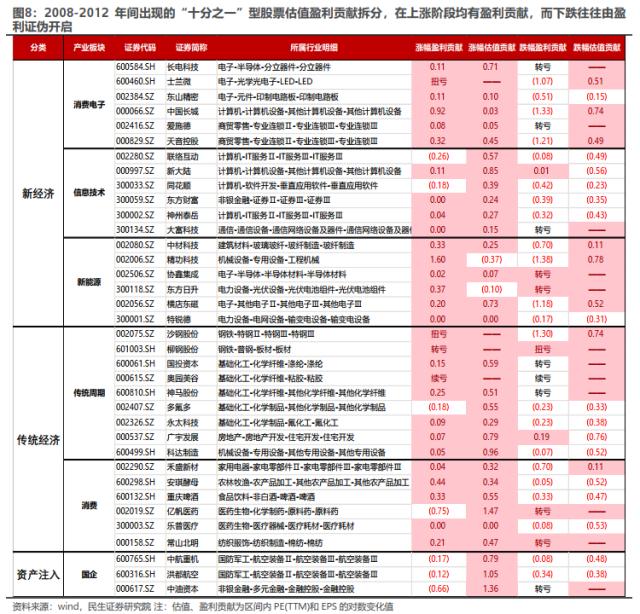 价值重估：“十分之一”的逆袭 | 民生策略