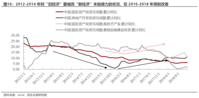 价值重估：“十分之一”的逆袭 | 民生策略