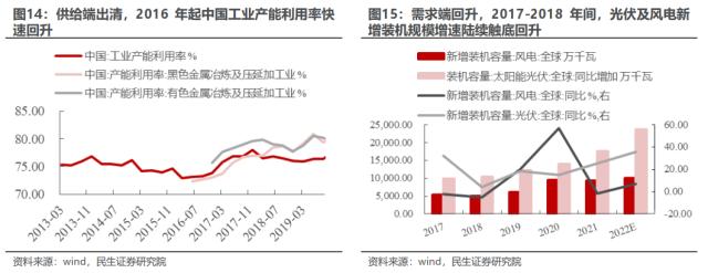 价值重估：“十分之一”的逆袭 | 民生策略