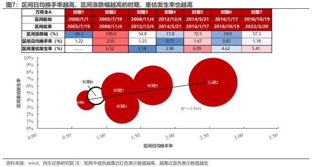 价值重估：“十分之一”的逆袭 | 民生策略