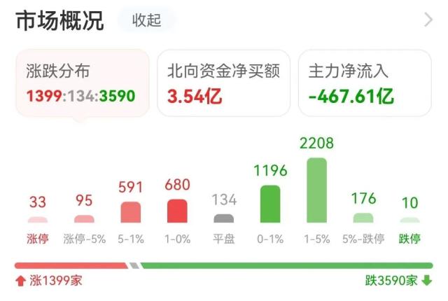 6.6亿吸筹酿酒，2.57亿抢筹四川长虹｜A股日报