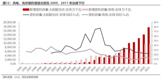 价值重估：“十分之一”的逆袭 | 民生策略