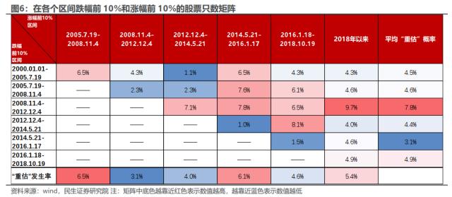 价值重估：“十分之一”的逆袭 | 民生策略