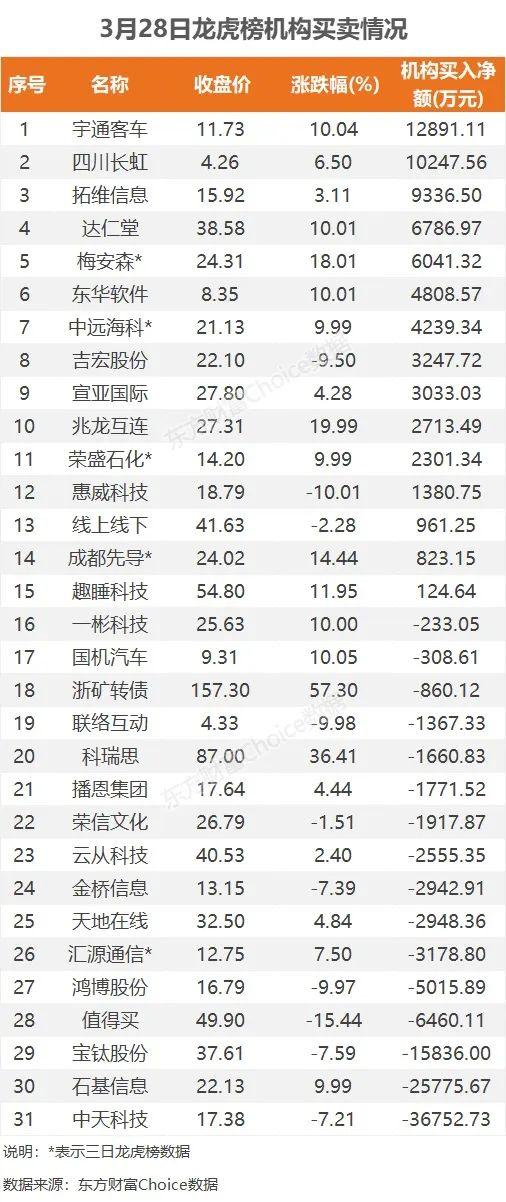 6.6亿吸筹酿酒，2.57亿抢筹四川长虹｜A股日报