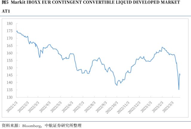 中航证券首席经济学家董忠云：关注海外金融风险蔓延可能