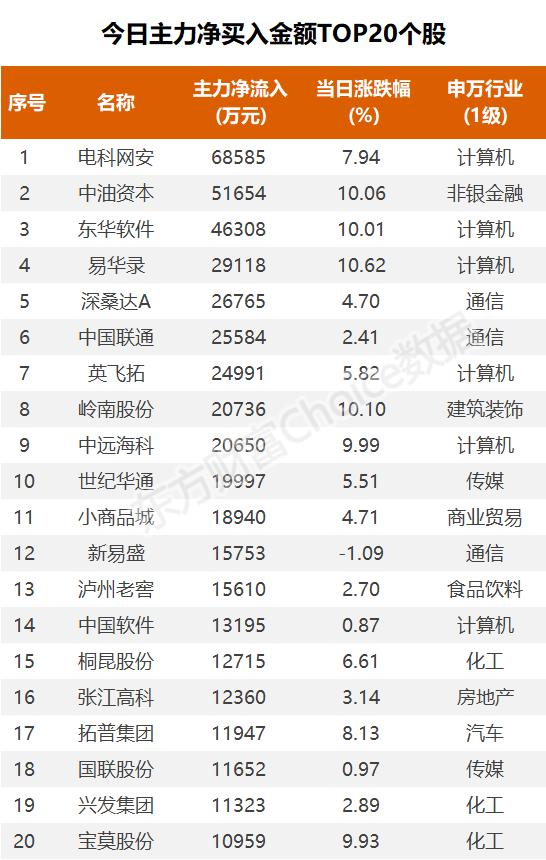 6.6亿吸筹酿酒，2.57亿抢筹四川长虹｜A股日报