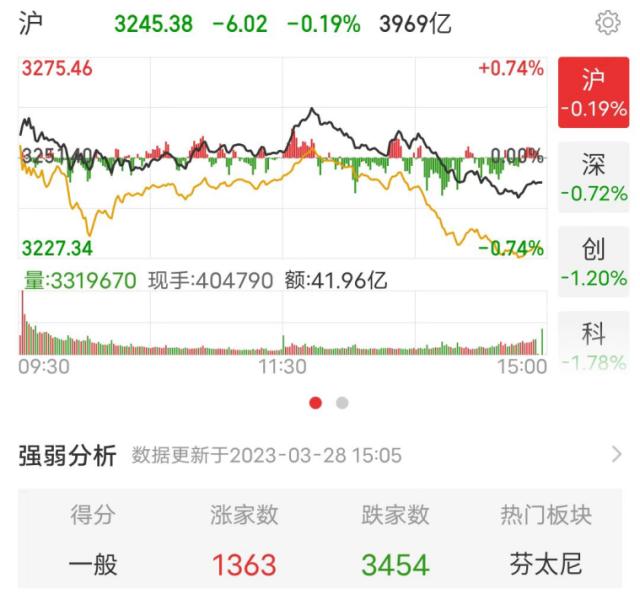 重磅！网信办发声，严厉打击这些行为；套现近90亿！董事长、高管集体宣布减持，这只白马股跌超8%