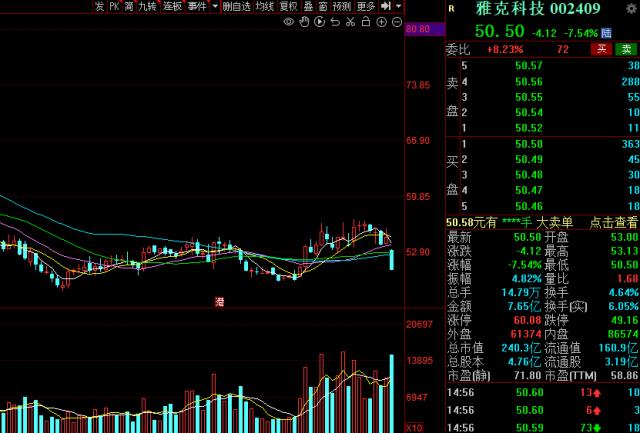 年内第6家了！大基金再度出手减持，浮盈超160%