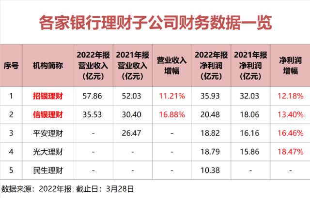 近28万亿市场大洗牌，这些机构大赚