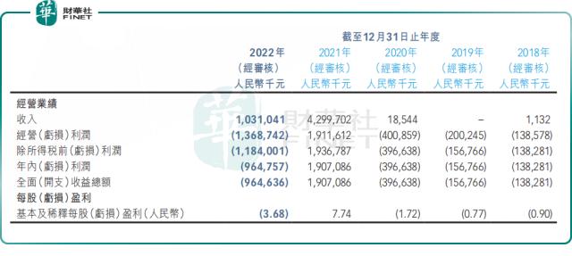 年度巨亏超9亿，康希诺生物的未来“何以为继”？