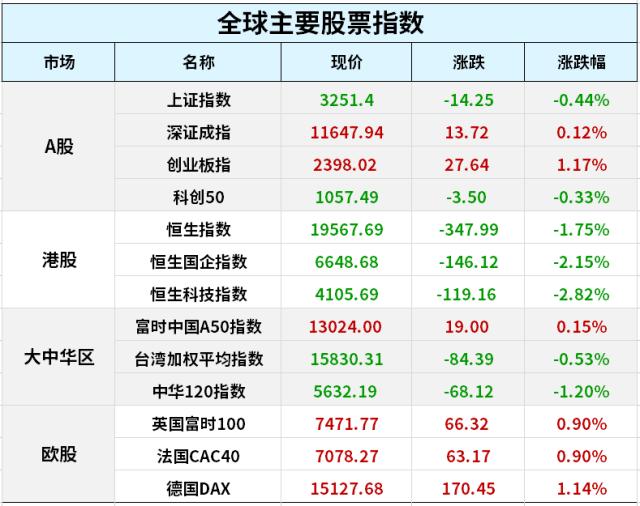 高盛：生成式AI可能取代3亿个岗位；科技部部署“人工智能驱动的科学研究”；SVB的接盘侠来了，美银行