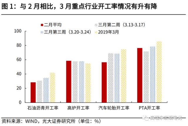 高瑞东 赵格格：新一轮稳增长组合拳正在路上