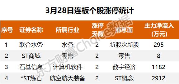 6.6亿吸筹酿酒，2.57亿抢筹四川长虹｜A股日报