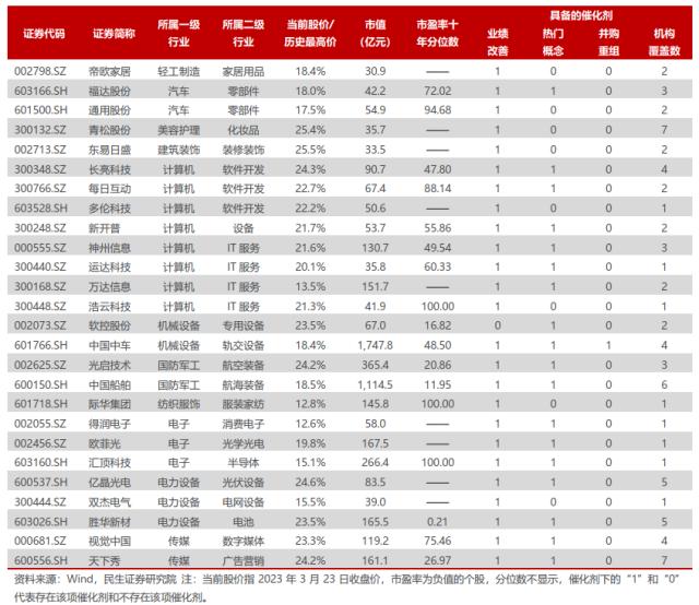 价值重估：“十分之一”的逆袭 | 民生策略