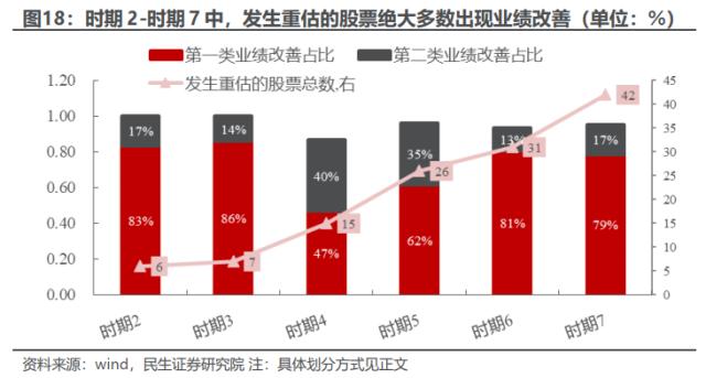 价值重估：“十分之一”的逆袭 | 民生策略