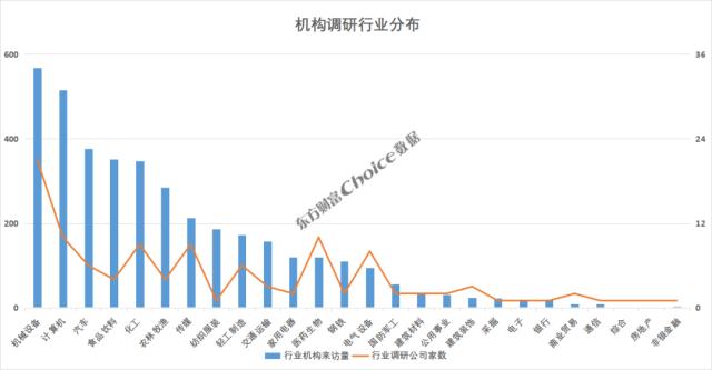 13家公司获机构调研超百次，27家券商推荐青岛啤酒 | 机构调研