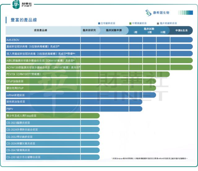 年度巨亏超9亿，康希诺生物的未来“何以为继”？