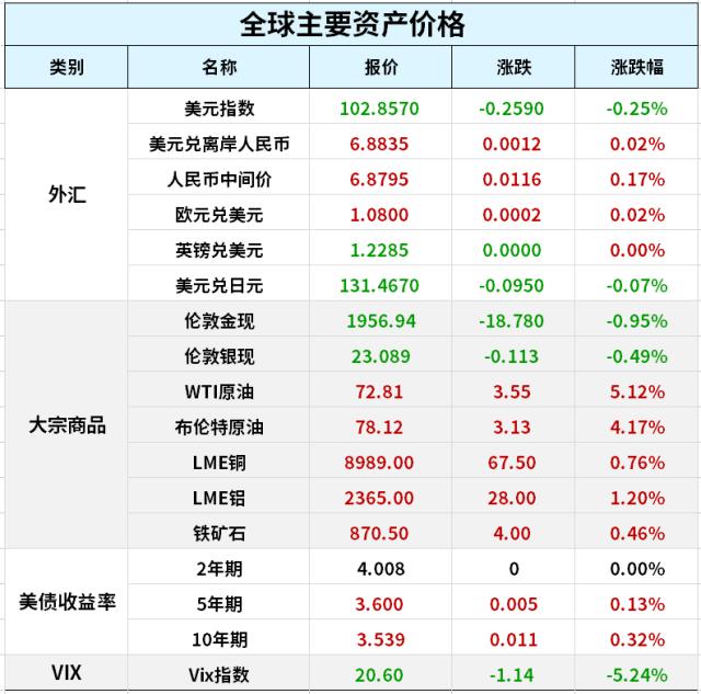 高盛：生成式AI可能取代3亿个岗位；科技部部署“人工智能驱动的科学研究”；SVB的接盘侠来了，美银行