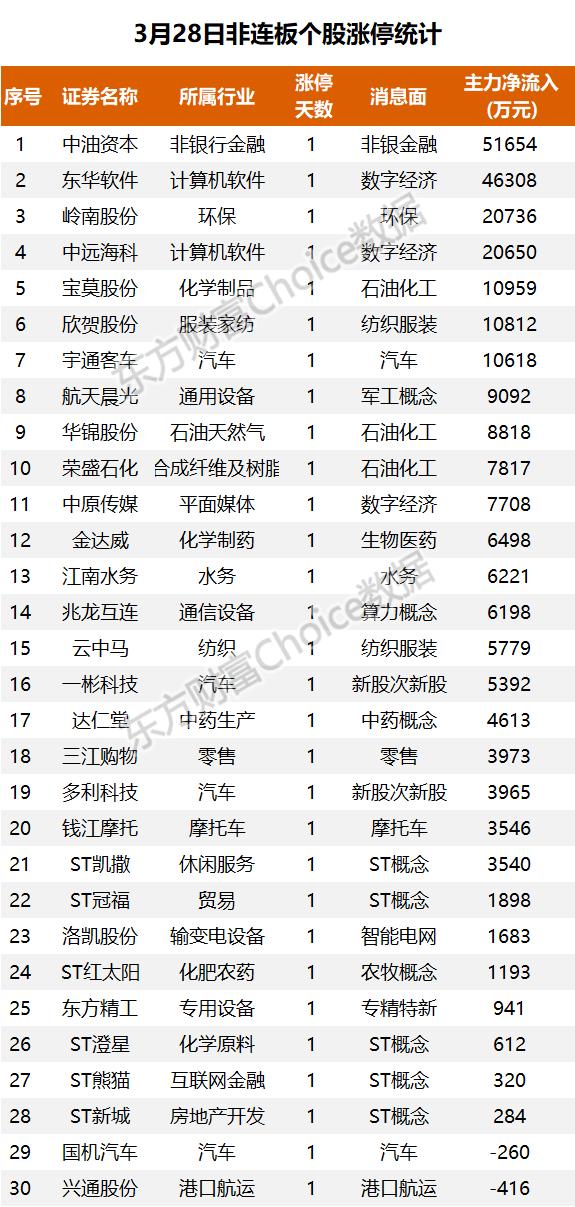 6.6亿吸筹酿酒，2.57亿抢筹四川长虹｜A股日报