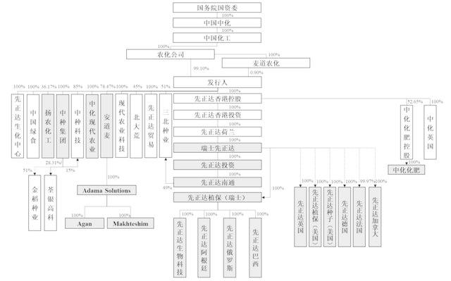 突发，近13年A股最大IPO“搁浅”，农化巨头先正达上市之路再生变故！市场人士：或出于市场稳定考虑