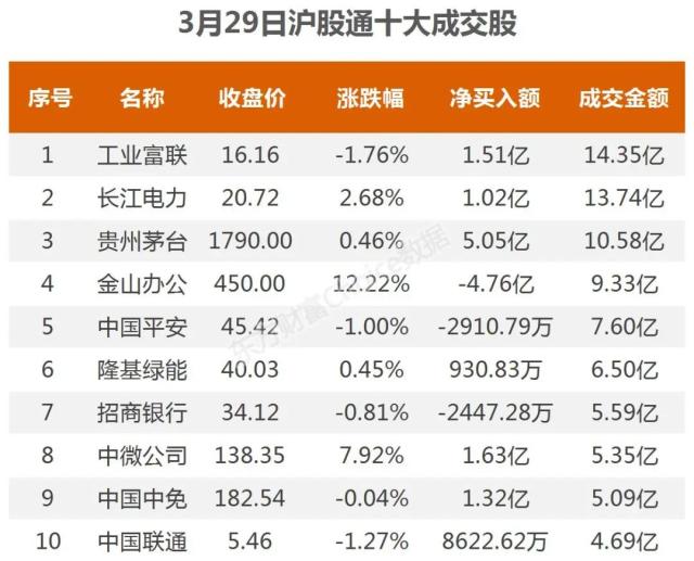 26亿爆买半导体，1.1亿抢筹四川长虹｜A股日报