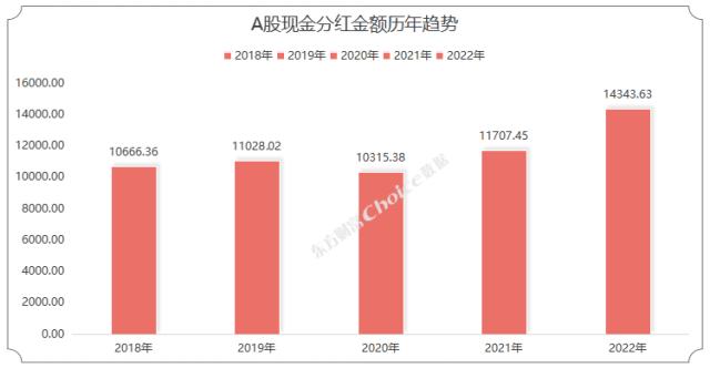 年报分红季，9家公司壕掷百亿红包