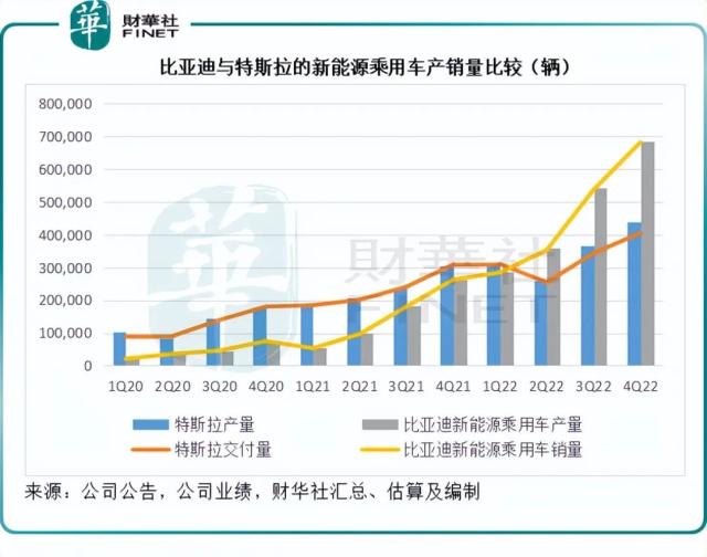 【焦点】比亚迪VS.特斯拉，不得不说的事