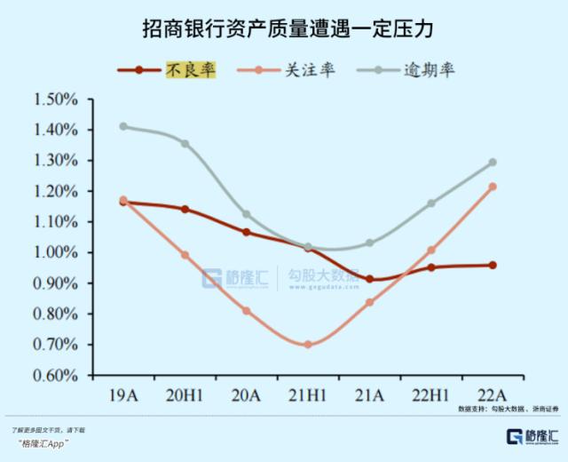 4连跌！A股真够软的