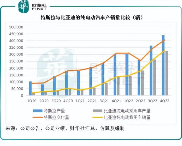 【焦点】比亚迪VS.特斯拉，不得不说的事